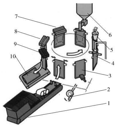 給袋式真空包裝機(jī)工位示意圖 給袋式真空包裝機(jī)工位示意圖